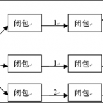 Memcached调优