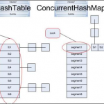 Java8集合中的Lambda表达式