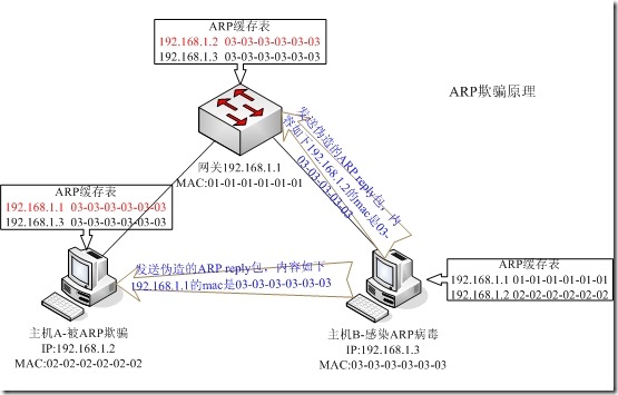 如何在局域网内抢带宽