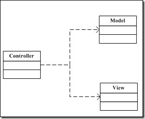 MVC框架的映射和解耦