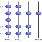 Hadoop的Secondary Sorting