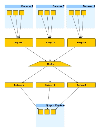 Reduce-side Join