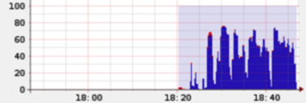 cpu-chart1