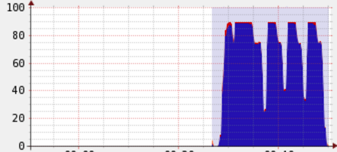 cpu-chart2