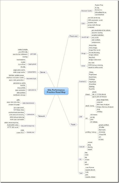 roadmap