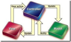 mvc