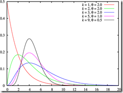 Gamma_distribution