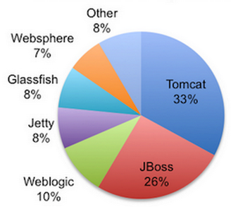 web-container