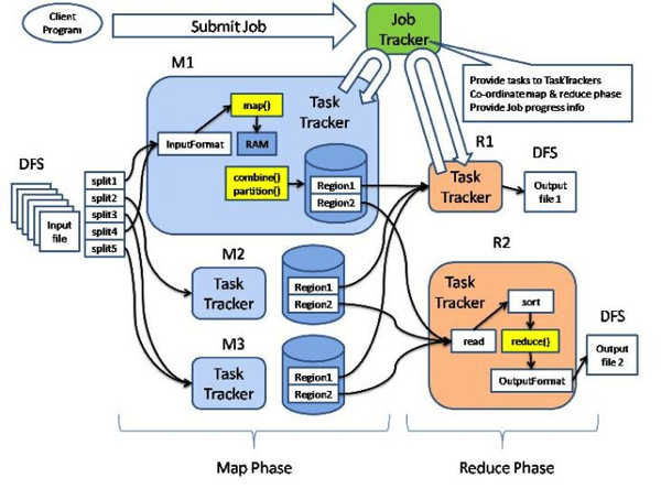 Hadoop