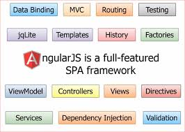 AngularJS