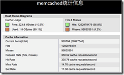 memcached