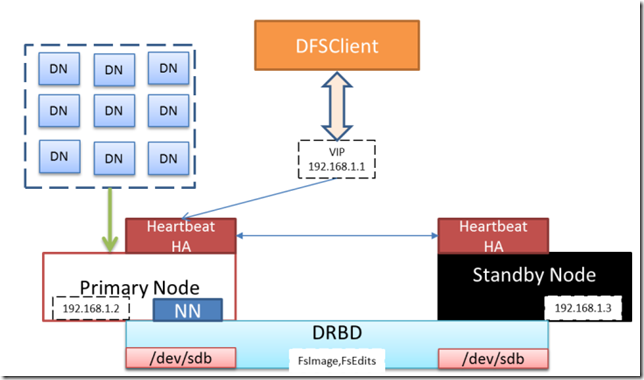 HDFS_HA