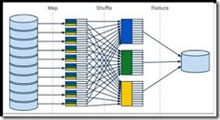 map-reduce