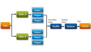 hadoop join