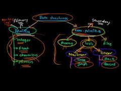 data_structures