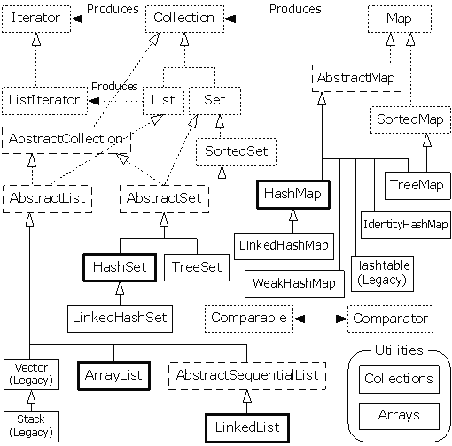 full_container_taxonomy