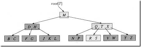 b-tree